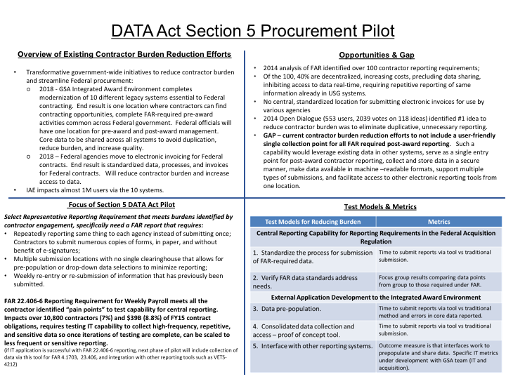Data Act Pilot
